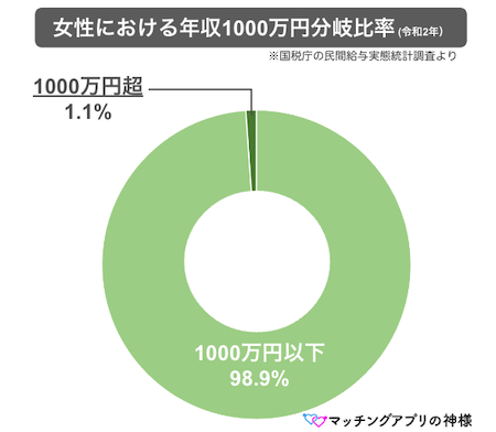 キャッチ画像437212